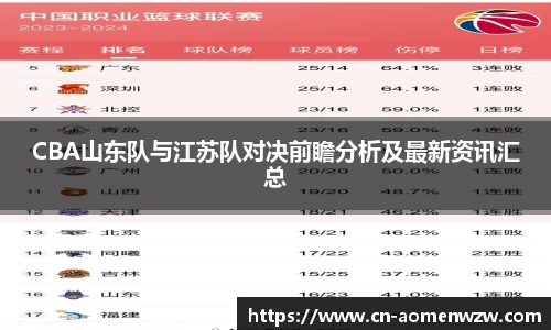 CBA山东队与江苏队对决前瞻分析及最新资讯汇总
